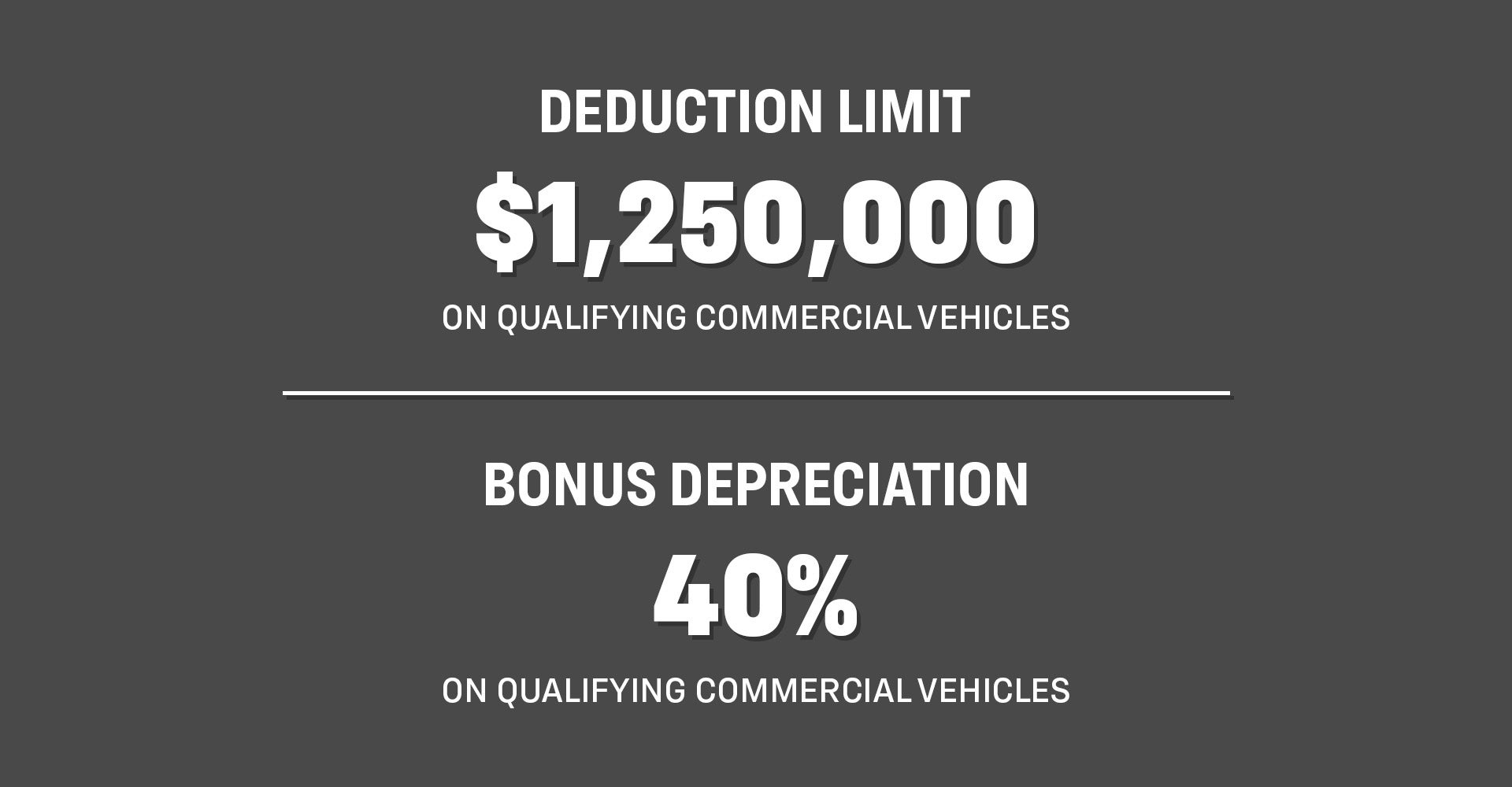 Deduction Limit of 1,250,000 on qualifying commercial vehicles. Bonus deprecation of 40% on qualifying commercial vehicles.